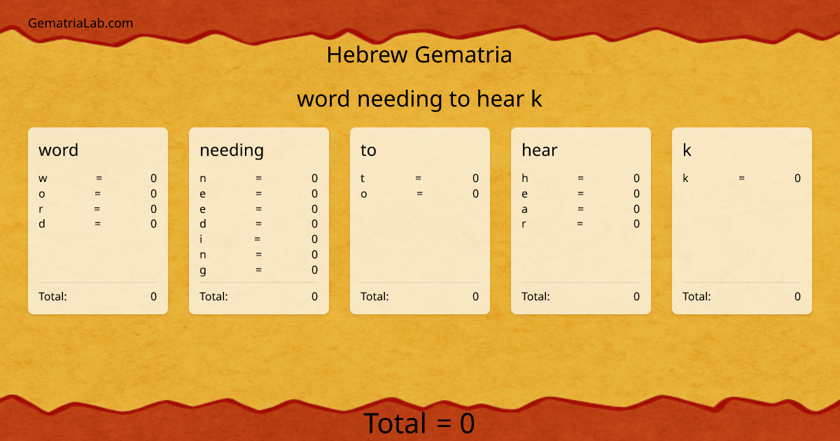 word needing to hear k in hebrew Gematria